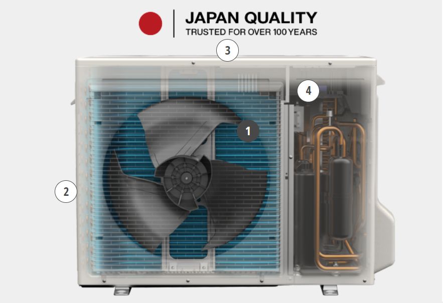 Dàn tản nhiệt xanh Blue Fin sẽ giúp bảo vệ thiết bị tối đa