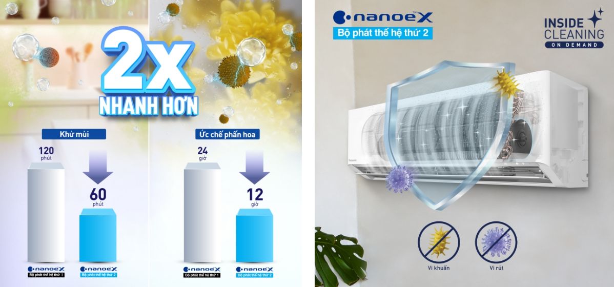 Nanoe X bộ phát thế hệ thứ 2 có khả năng hoạt động mạnh mẽ hơn gấp 2 lần